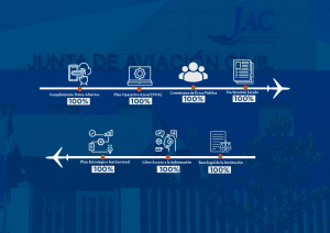 JAC mantiene calificación sobresaliente en Transparencia y Gobierno  Abierto