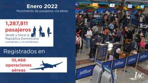 Enero 2022, segundo mejor mes en el flujo de pasajeros vía aérea desde marzo de 2020