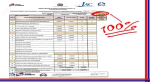 OPTIC EVALÚA CON 100 PUNTOS SISTEMA 311 DE LA JAC